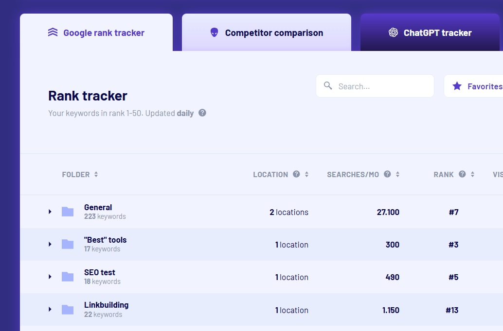 Morgningsore rank tracker tool for agencies