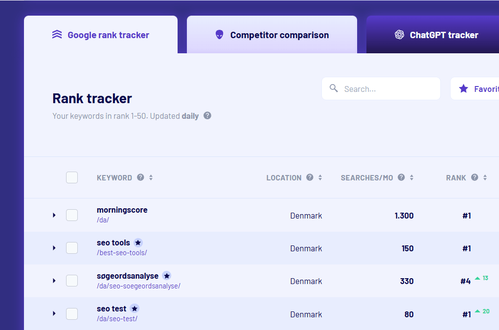 Morgningsore rank tracker tool for e-commerce
