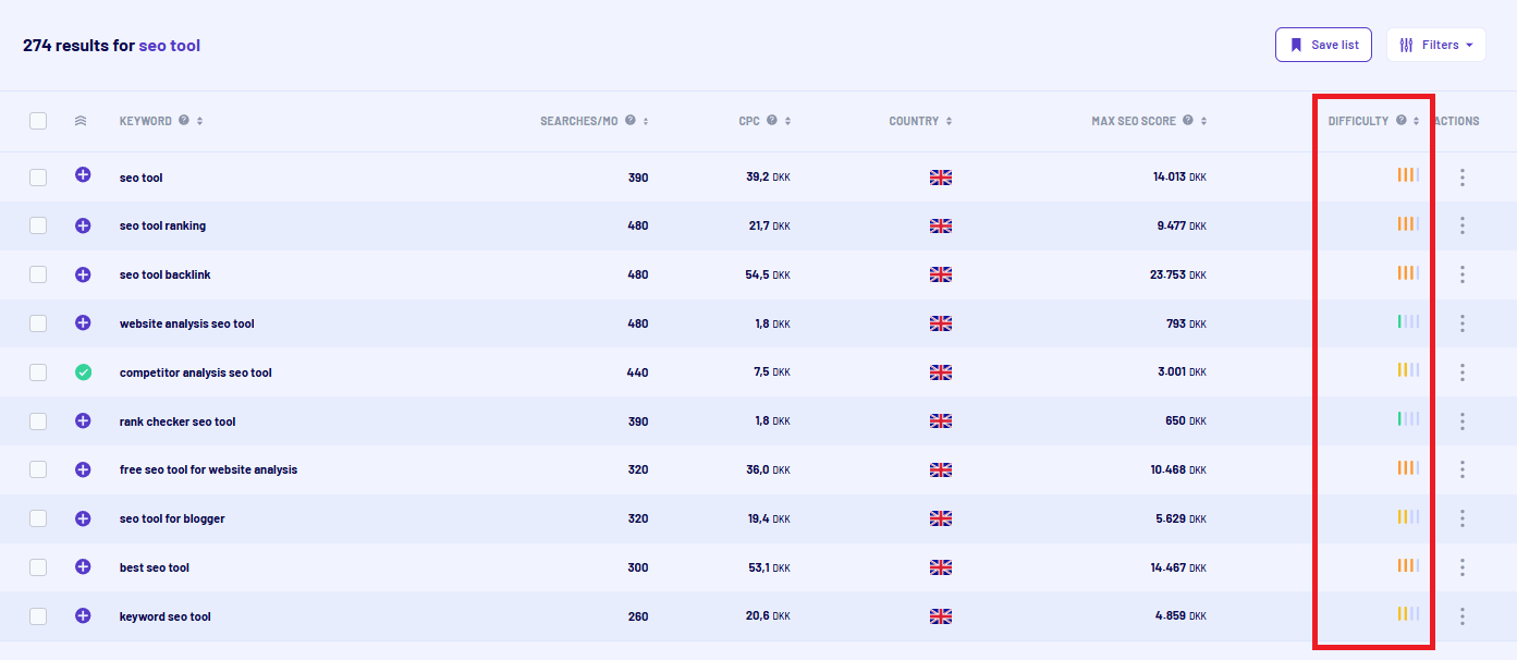 See keyword difficulty in morningscore 