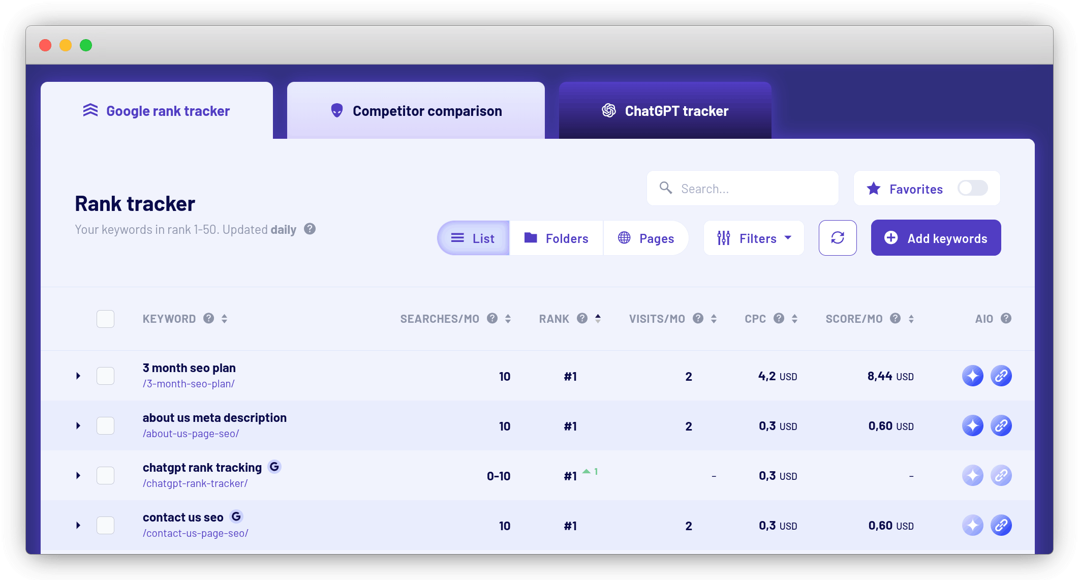 Morningscore AI Overviews tracker tool showing keyword rankings and SEO data.