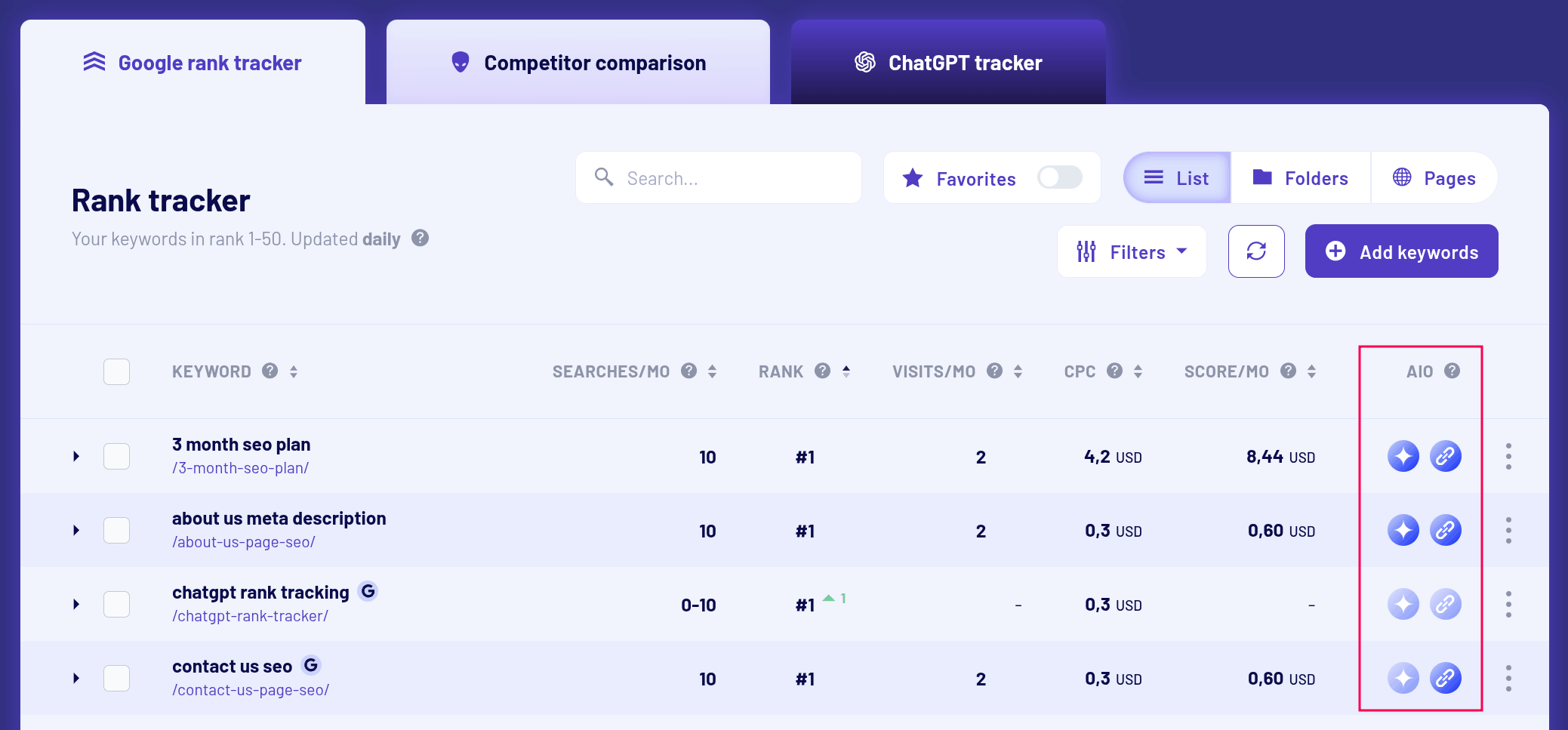 Morningscore AI Overviews tracking tool displaying keyword ranks