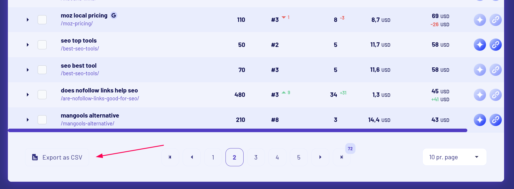 Morningscore AI Overviews tracker export to CSV feature highlighted with a red arrow.