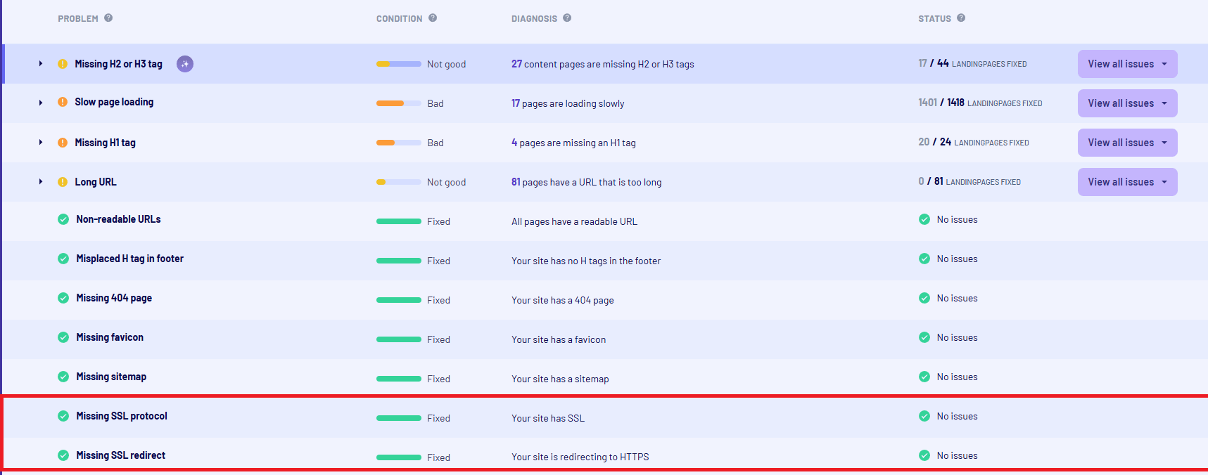 See missing ssl in the morningscore tool