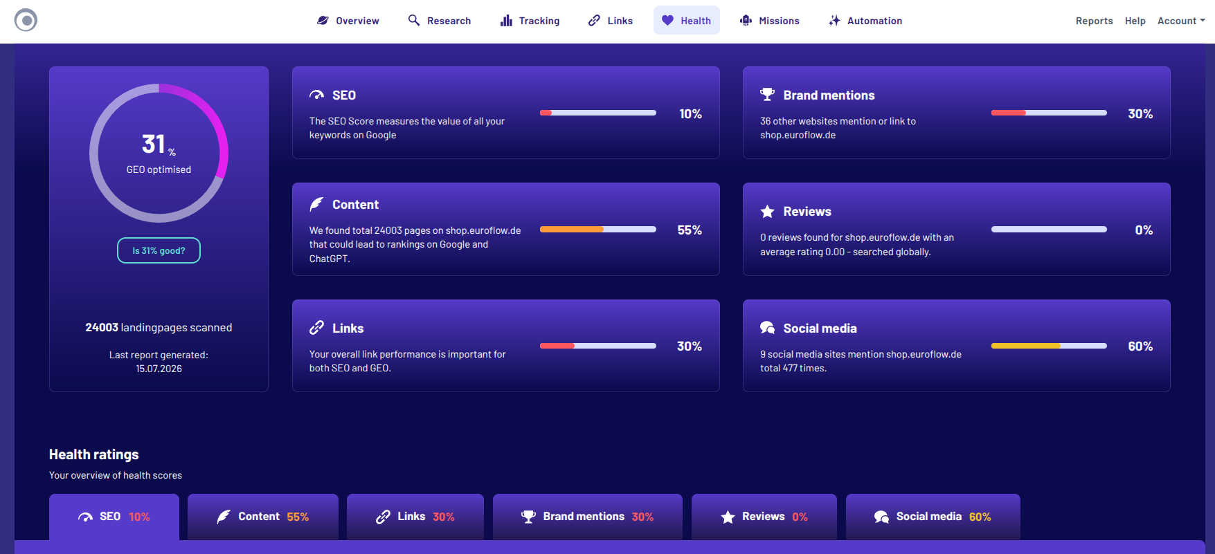 Interface showing the Morningscore GEO Health AI visibility check tool dashboard with SEO health ratings.