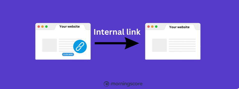Internal links shown in a illustration