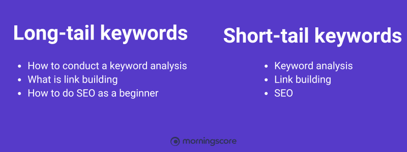 Longtail and shorttail keywords difference