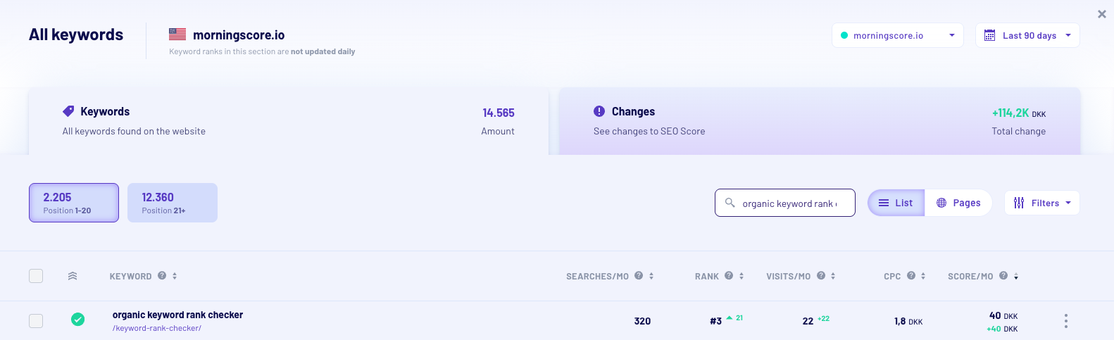 Dedicated content made Morningscore go from ranking 20+ to 3