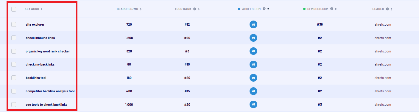 Morningscore competitor comparison