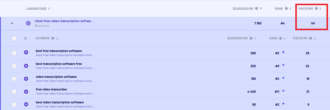 How many monthly visits one Morningscore page got